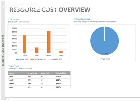 Work Breakdown Structure Assignment2.png